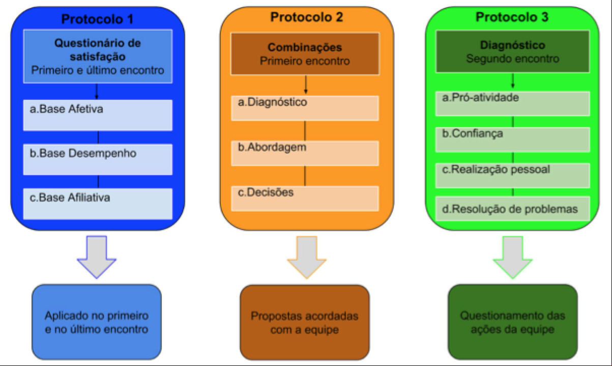 Descripción: C:\Documents and Settings\marciogp\Desktop\PROTOCOLOS DE INCUBADORA DE APRENDIZAGEM-1.jpg